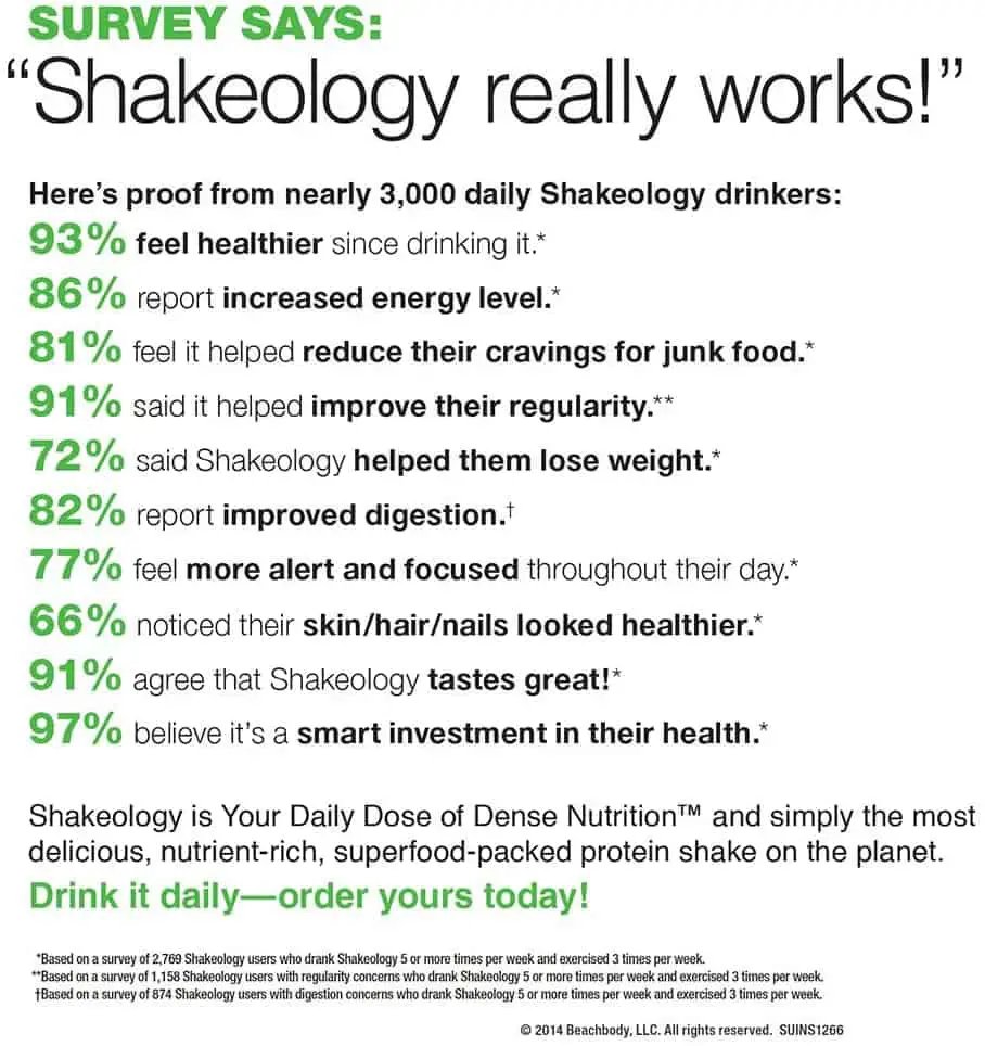 does shakeology work?